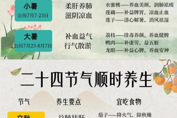 养生节气,节日养生秘籍 养生节气,节日养生秘籍