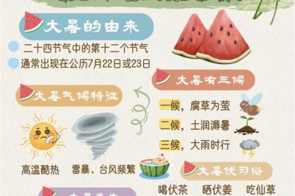 农耕季节的节令之变,探讨小暑与大暑的区别 农耕季节的节令之变,探讨小暑与大暑的区别