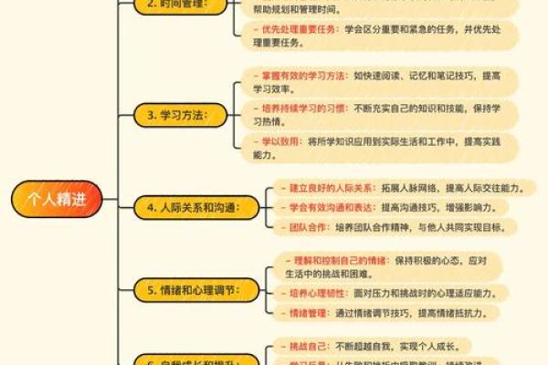 实用指南:如何通过五行格局提升你的个人魅力 实用指南:如何通过五行格局提升你的个人魅力