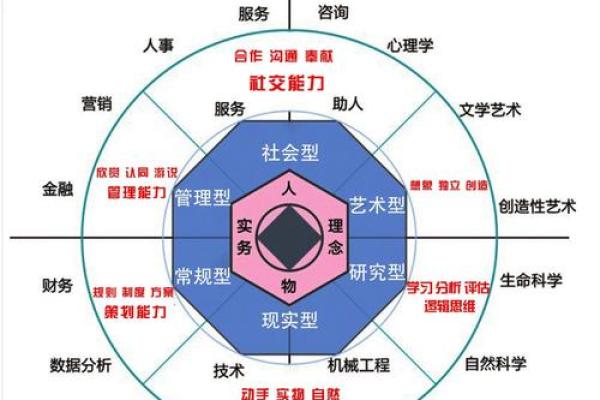 五行格局与性格:揭秘如何找到最适合你的职业路径 五行格局与性格:揭秘如何找到最适合你的职业路径