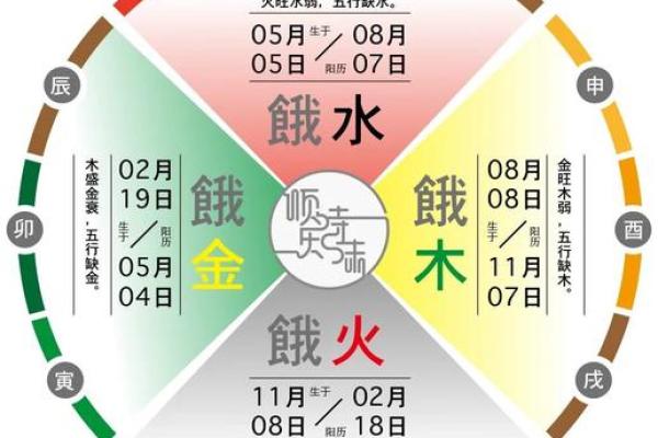 小诺命理:如何通过破解命运密码改变未来的轨迹 小诺命理:如何通过破解命运密码改变未来的轨迹