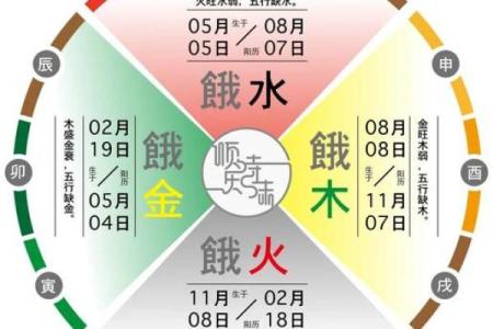 小诺命理：如何通过破解命运密码改变未来的轨迹