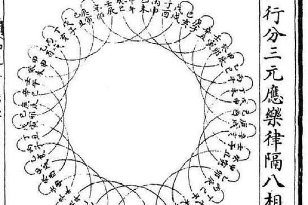 颠覆传统命理观:绝处逢生的真正密码 颠覆传统命理观:绝处逢生的真正密码