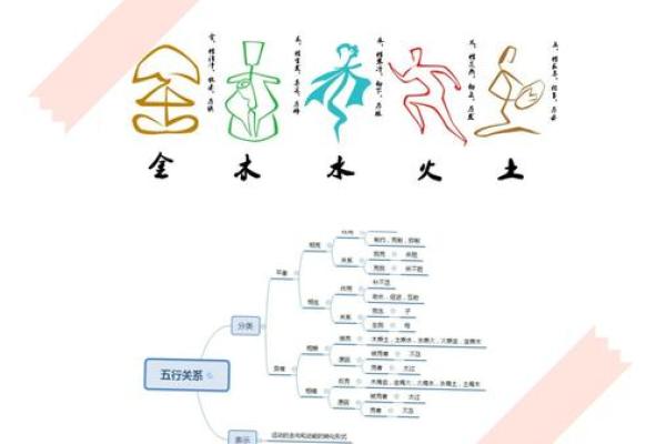 手机号五行解析:你的性格,隐藏在号码之中? 手机号五行解析:你的性格,隐藏在号码之中?