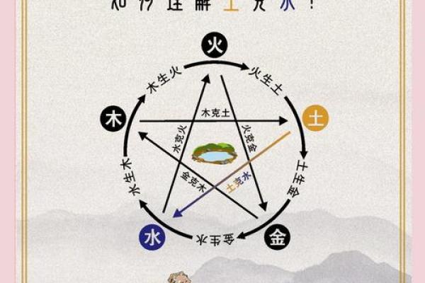 五行格局揭秘:土火旺者的性格解析与如何平衡 五行格局揭秘:土火旺者的性格解析与如何平衡