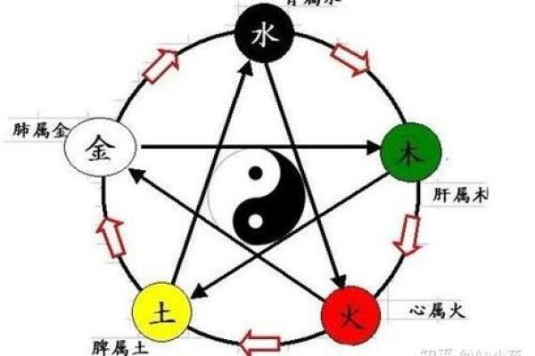 如何改变命运?昭五行格局教你破解性格误区 如何改变命运?昭五行格局教你破解性格误区