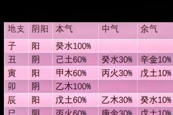 五行元素性格测试：揭秘你的内在五行格局