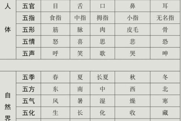 五行格局下的味字性格，你了解多少？实用指南带你破解