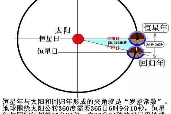 六月五日农历的特别意义：从天文与气候变化看节令