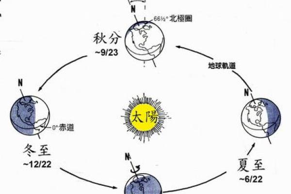 今天是冬至,如何通过天文现象调节生活节奏 今天是冬至,如何通过天文现象调节生活节奏