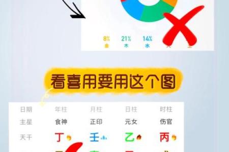 五行误区大揭秘：颠覆传统观念，反而成就更好的自己