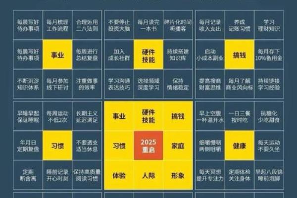 命运密码解密：如何利用八字重塑人生轨迹