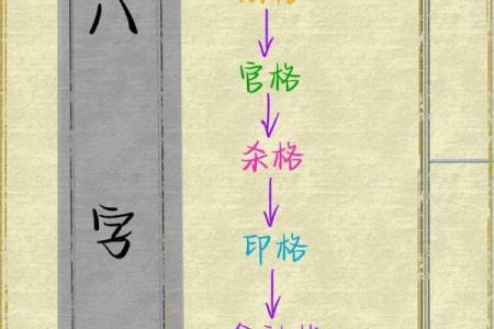 五行格局揭秘：如何通过八字看懂你的性格解析？