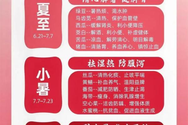 夏季养生的关键时刻,关注小暑节令对健康的影响 夏季养生的关键时刻,关注小暑节令对健康的影响