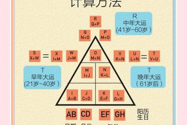 命运密码揭秘:如何通过八字破解人生的隐秘玄机 命运密码揭秘:如何通过八字破解人生的隐秘玄机