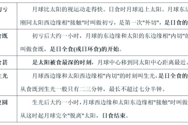 天文奇观：日环食带来的神秘与启示