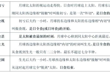 天文奇观：日环食带来的神秘与启示