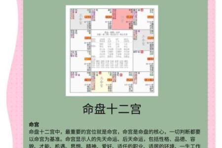 命运密码不是天注定，八字命理教你如何逆转命运