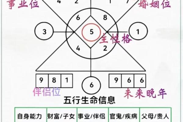 如何从八字命理中发现命运密码,改变一生走向 如何从八字命理中发现命运密码,改变一生走向