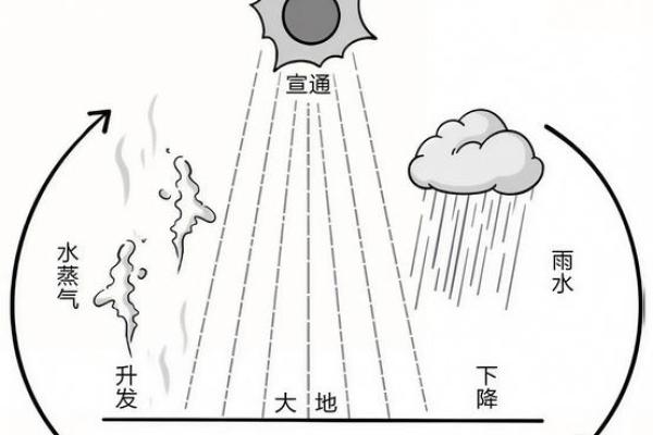 五行格局性格解析误区大剖析:原来你一直理解错了 五行格局性格解析误区大剖析:原来你一直理解错了