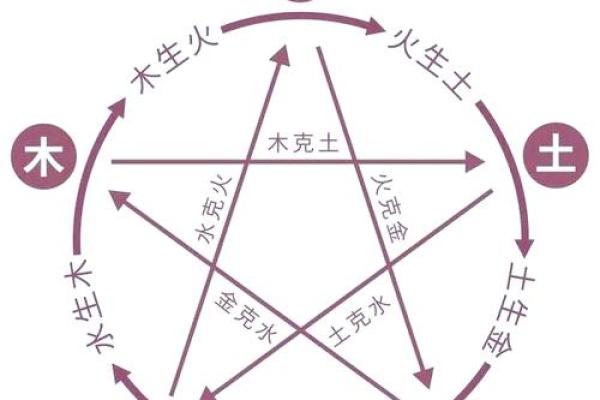 五行格局性格解析误区大剖析:原来你一直理解错了 五行格局性格解析误区大剖析:原来你一直理解错了