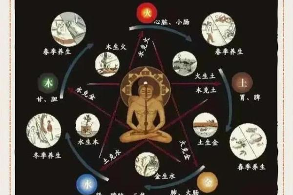 五行格局中的艳:如何改变命运,提升魅力? 五行格局中的艳:如何改变命运,提升魅力?