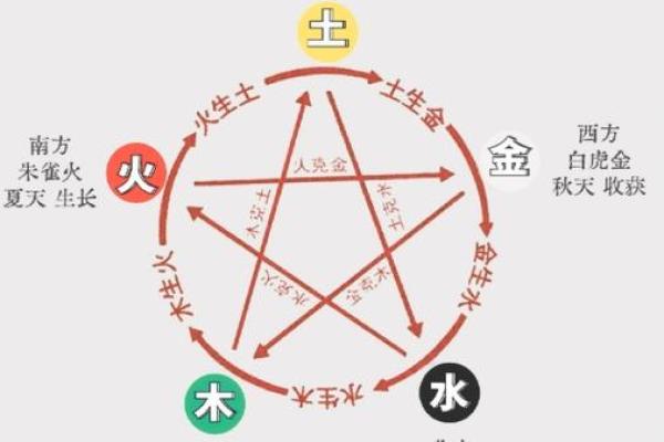 五行格局中的艳:如何改变命运,提升魅力? 五行格局中的艳:如何改变命运,提升魅力?