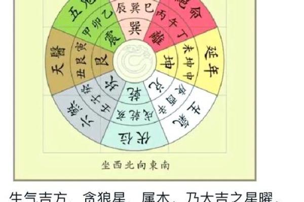 五行格局揭秘:楼层与性格解析,如何打造你的最佳风水? 五行格局揭秘:楼层与性格解析,如何打造你的最佳风水?