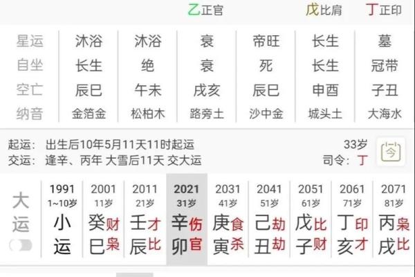 暗藏玄机的命运密码，你真的了解自己的八字吗？