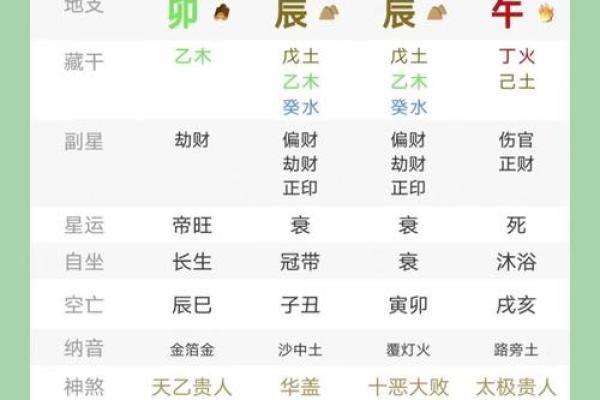 甲戌月柱命理误区大揭秘：你可能错过的命运真相