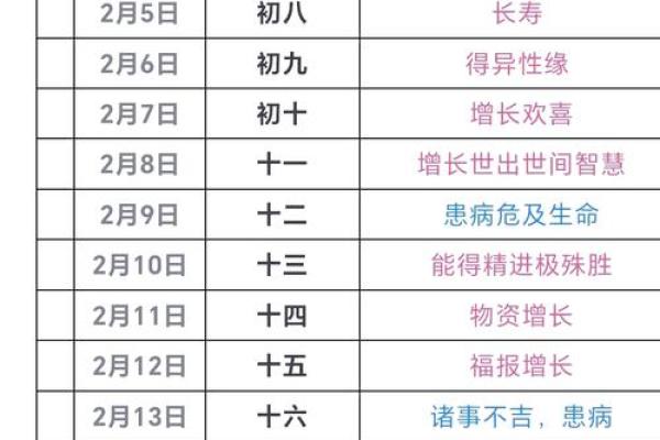 年份命理对照表中的暗藏玄机,如何破解命运之谜? 年份命理对照表中的暗藏玄机,如何破解命运之谜?