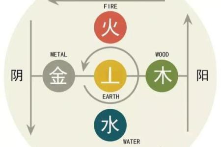 五行格局揭秘：7画金属性字如何影响你的性格解析？