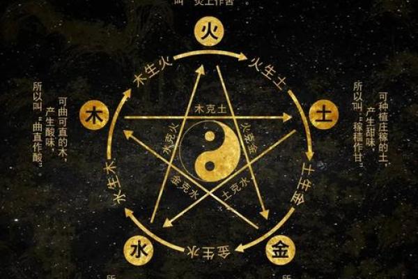 五行格局巧运用：如何通过性格解析改变你的命运走向？