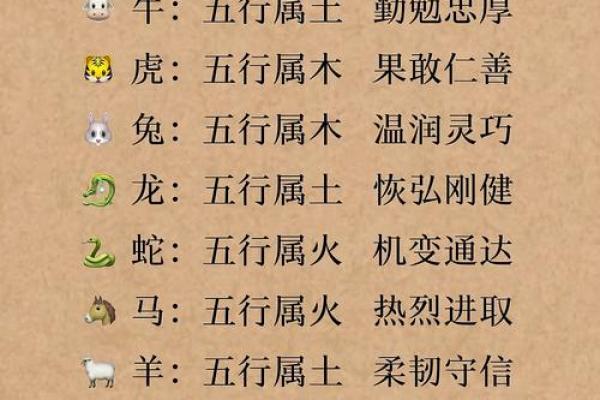 性格解析:五行格局教你如何找到最佳人生方向 性格解析:五行格局教你如何找到最佳人生方向