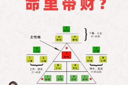 五行格局巧运用：如何通过性格解析改变你的命运走向？