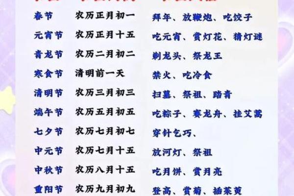 通过节日看中国民族多样的天文知识