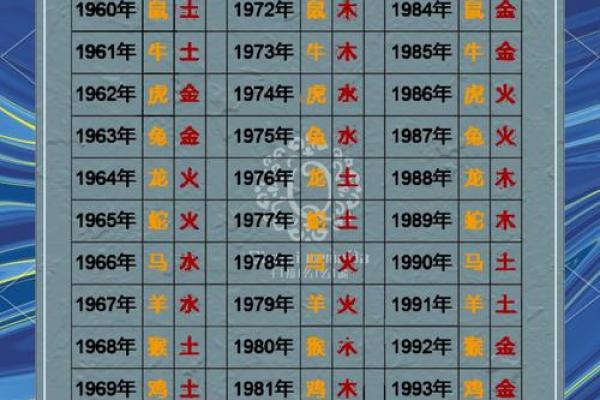 五行格局揭秘：天属何五行，你的性格解析有何秘密？