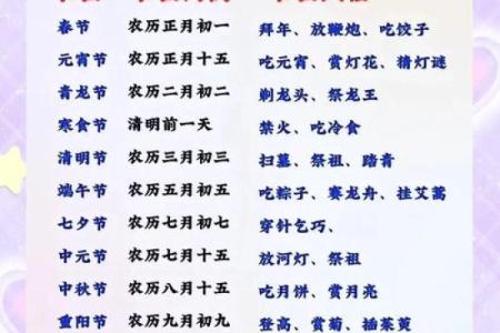 通过节日看中国民族多样的天文知识