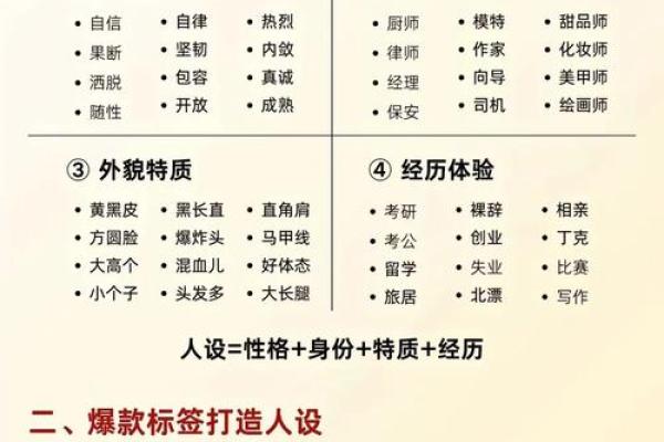 博学五行格局揭秘：木属性如何塑造你的性格解析？