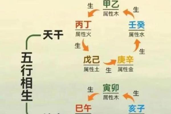 五行性格解析：揭秘你的命运轨迹，如何趋吉避凶？