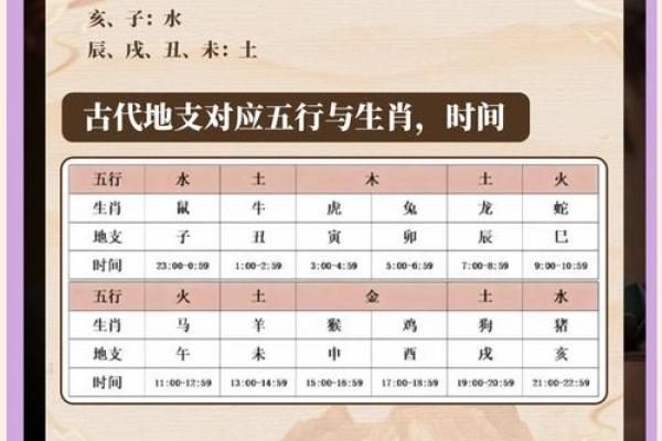 五行性格解析：揭秘你的命运轨迹，如何趋吉避凶？