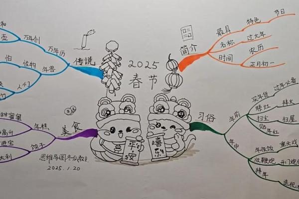 中国传统节日的习俗演变与现代社会的融合 中国传统节日的习俗演变与现代社会的融合