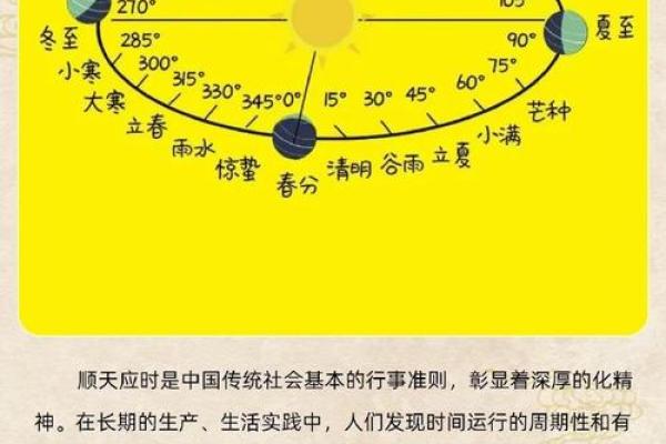 七月初二的节日由来与天文现象息息相关 七月初二的节日由来与天文现象息息相关