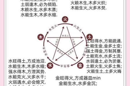 五行格局探秘：朗的性格密码，你了解多少？