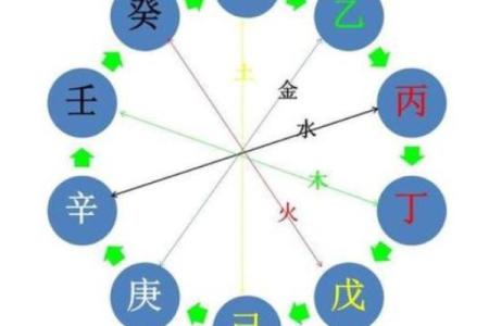 如何通过任付红盲派八字命理打破命运的束缚