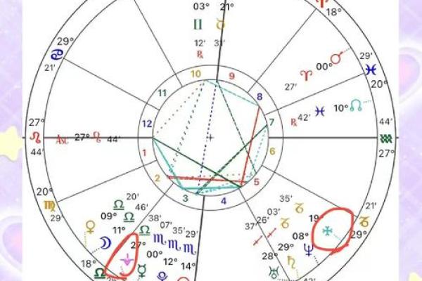 解读八字中的命运密码,你的成功早已注定 解读八字中的命运密码,你的成功早已注定