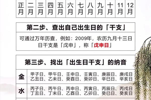 你的八字暗藏玄机，如何通过命理破解人生迷局