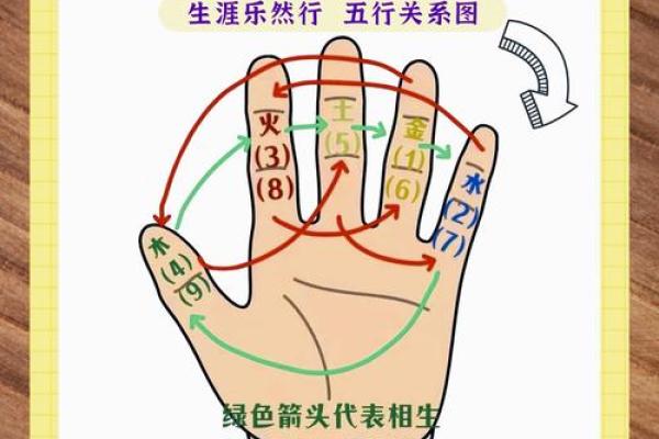 颠覆传统命理观念:如何利用五行破解命运密码 颠覆传统命理观念:如何利用五行破解命运密码