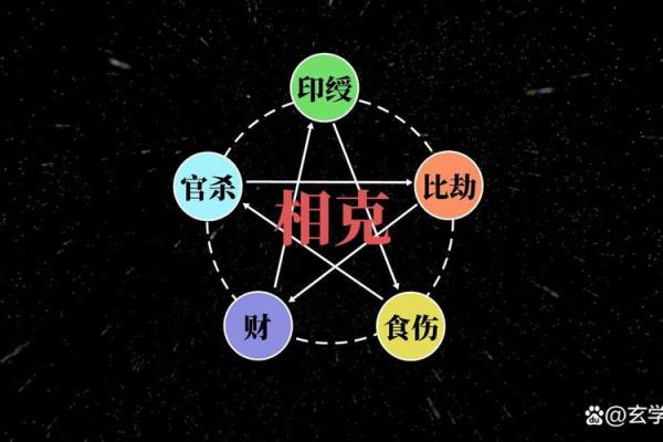 小S命运密码大揭秘：如何从八字中解读她的成功秘诀