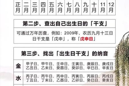 你的八字暗藏玄机，如何通过命理破解人生迷局